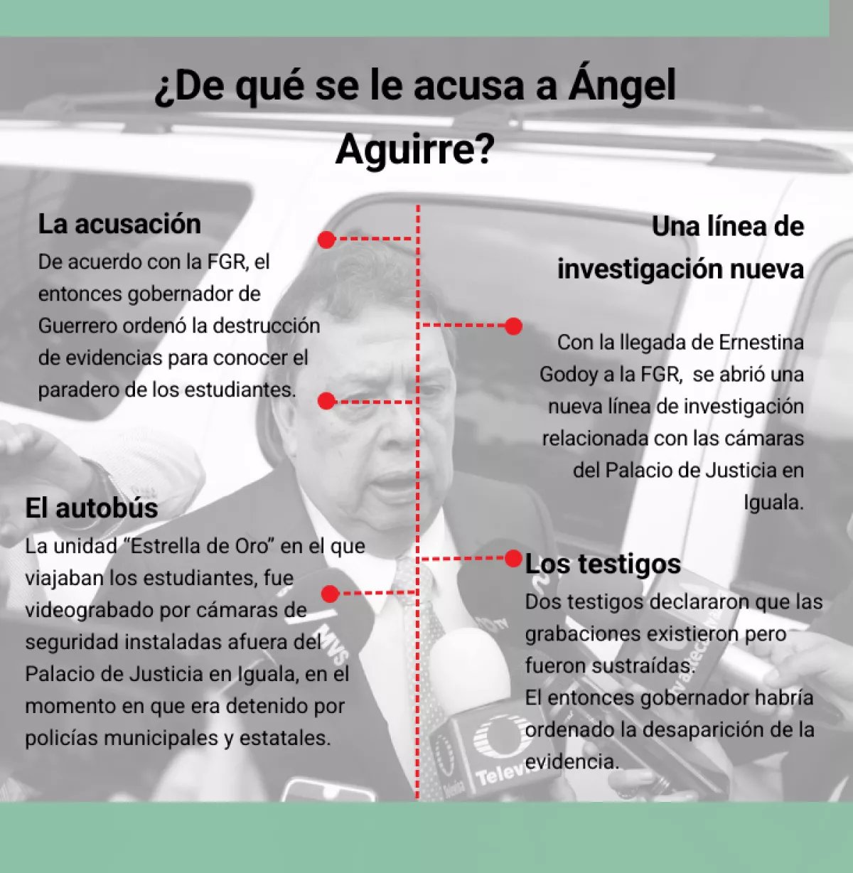 Giro en el caso Ayotzinapa: detienen al exgobernador Ángel A