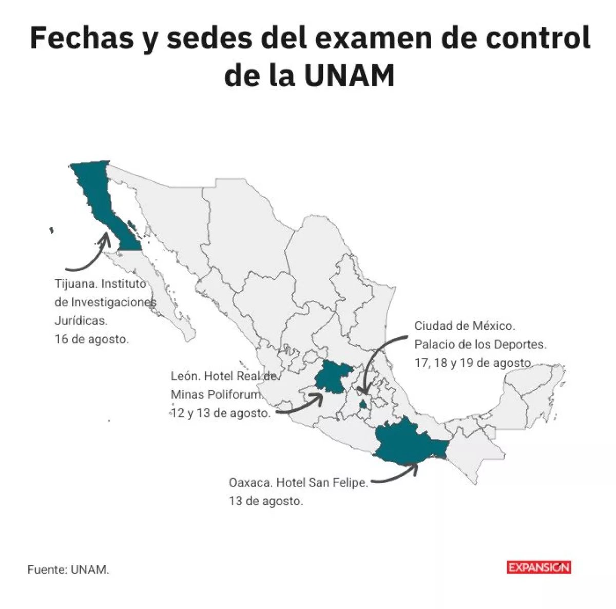 Examen de control UNAM