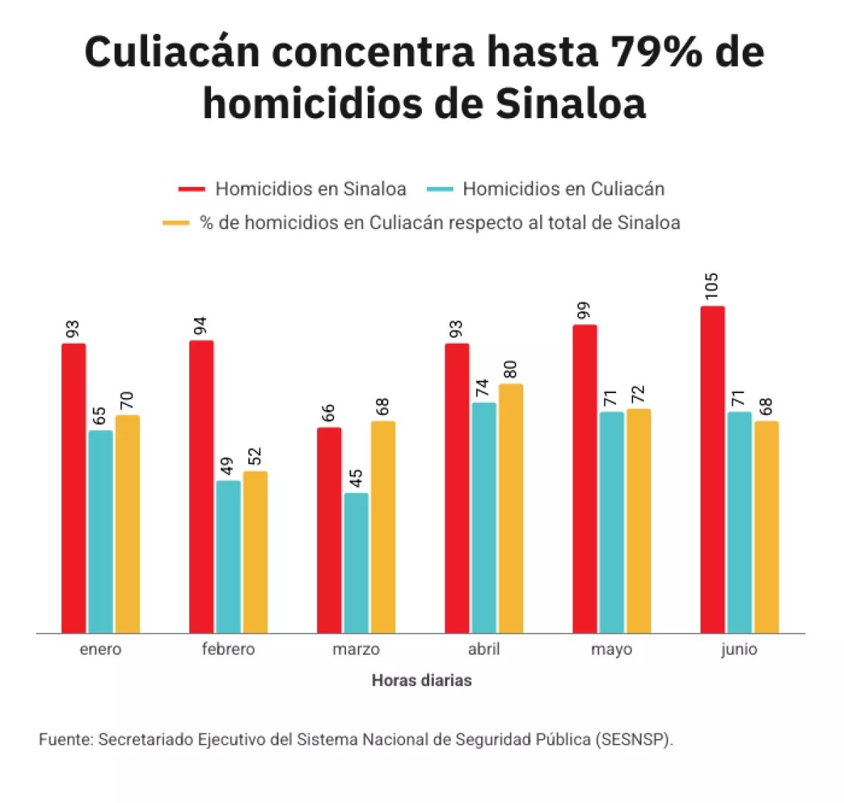 Violencia desata alerta en Mazatlán tras crisis en Culiacán