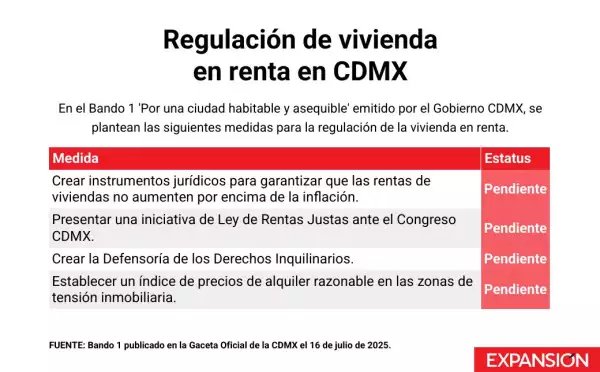 Vivienda en Renta