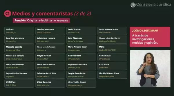 Gobierno exhibe red digital de opositores y medios contra Sh