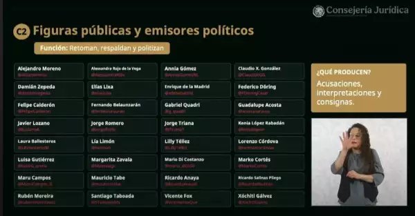 Gobierno exhibe red digital de opositores y medios contra Sh