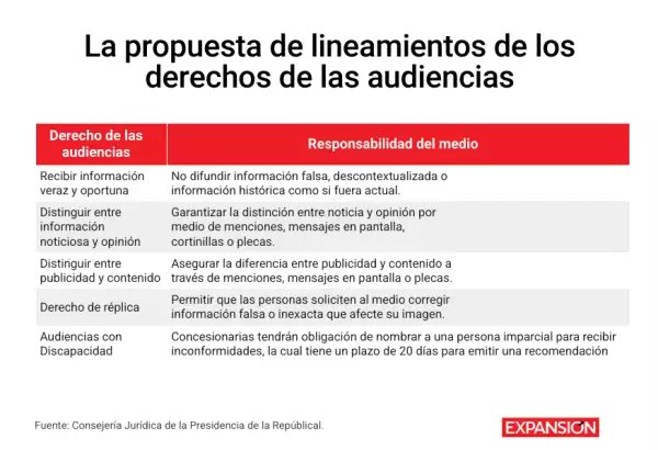 Preocupan riesgos para la libre expresión en nueva norma de
