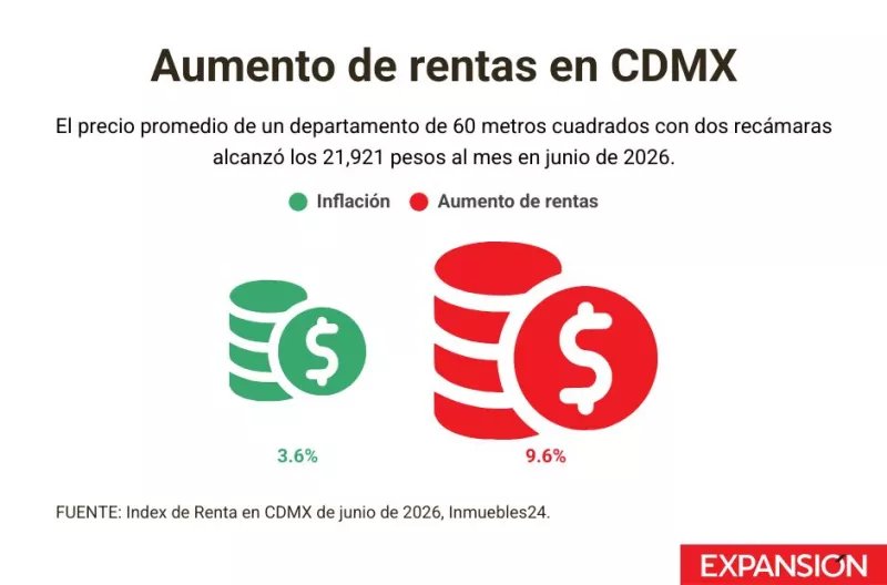 Alza en Rentas