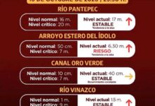 Monitoreo preventivo de Protección Civil de Álamo Temapache, 16 de octubre 23:50 horas: Estero del Ídolo 6.30 metros en riesgo