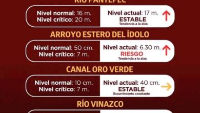 Monitoreo preventivo de Protección Civil de Álamo Temapache, 16 de octubre 23:50 horas: Estero del Ídolo 6.30 metros en riesgo
