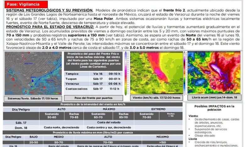 Infografía de la Alerta Gris (SIAT-Ver) por el frente frío 2
