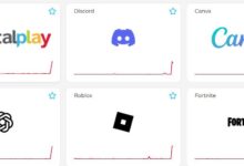 Gráficas de Downdetector con repunte de reportes en Totalplay, Discord, Canva, OpenAI, Roblox y Fortnite