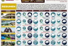 Infografía oficial del pronóstico de 72 horas de Protección Civil del Estado de Veracruz, emitido el 19 de octubre de 2026 a las 19:30 horas