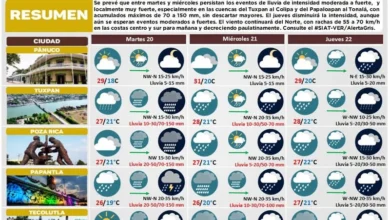 Infografía oficial del pronóstico de 72 horas de Protección Civil del Estado de Veracruz, emitido el 19 de octubre de 2026 a las 19:30 horas
