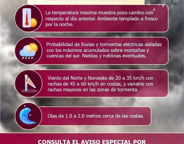 Gráfica oficial del Pronóstico Meteorológico del 8 de octubre de 2026: tormentas eléctricas aisladas y rachas de 45 a 60 km/h en costas de Tuxpan