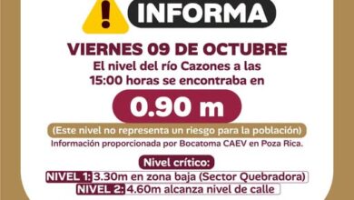 Boletín de Protección Civil de Poza Rica: el nivel del río Cazones a las 15:00 horas se encontraba en 0.90 metros, sin riesgo para la población