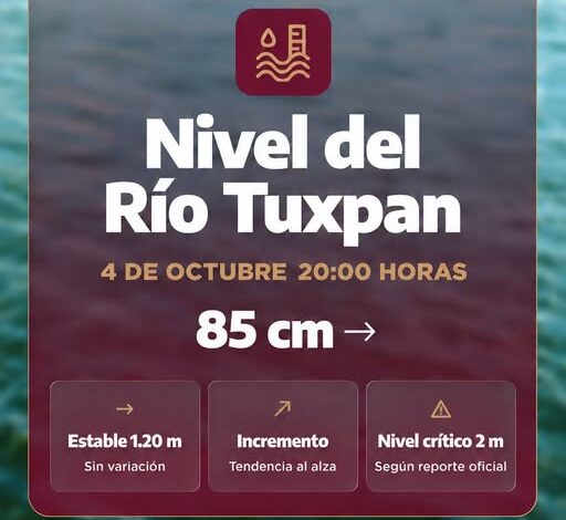 Gráfico oficial de Protección Civil de Tuxpan con el nivel del río Tuxpan en 85 centímetros a las 20:00 horas del 4 de octubre de 2026
