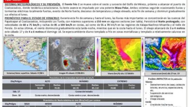 Boletín SIAT-VER Alerta Gris fase de Acción sobre el frente frío 2 y la Masa Polar, con pronóstico de Norte, lluvia y oleaje para Veracruz.