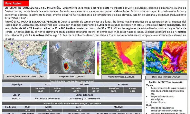 Boletín SIAT-VER Alerta Gris fase de Acción sobre el frente frío 2 y la Masa Polar, con pronóstico de Norte, lluvia y oleaje para Veracruz.