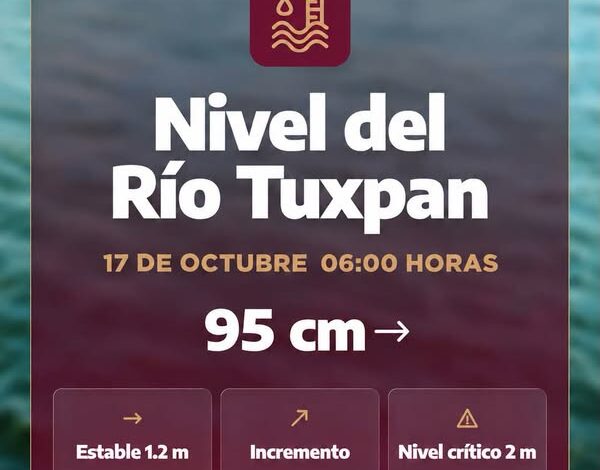 Gráfico oficial de Protección Civil de Tuxpan: nivel del río Tuxpan, 17 de octubre, 06:00 horas, 95 centímetros, estable.